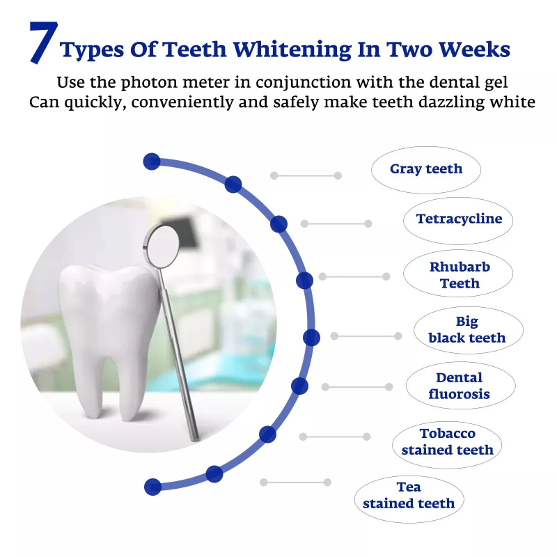 ฟันไวท์เทนนิ่ง Accelerator สมา - Teeth Whitening Uv บทวิจารณ์และราคา
